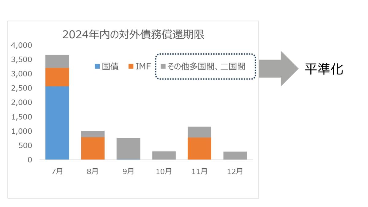 定点観測】ニュースにならない“再建中の” アルゼンチン