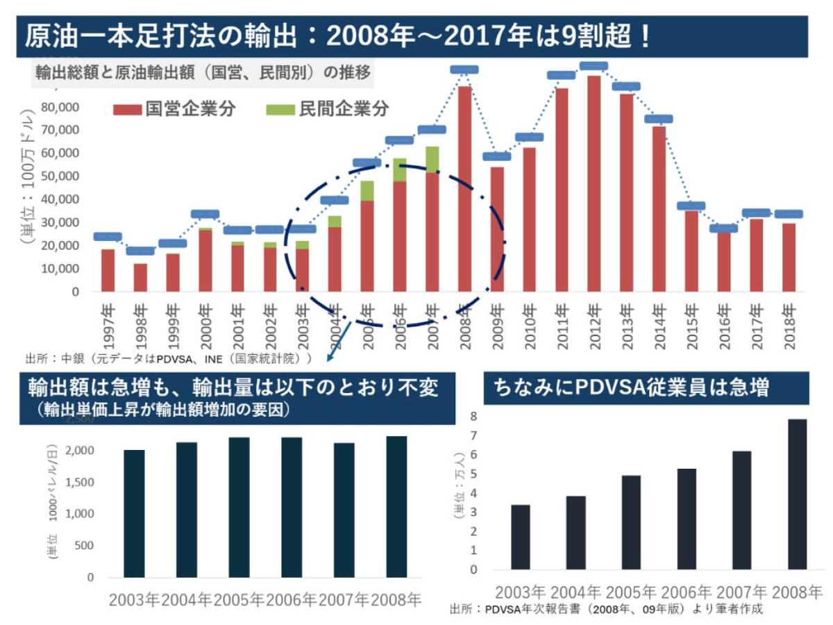 ベネズエラ経済破綻の要点を整理してみた