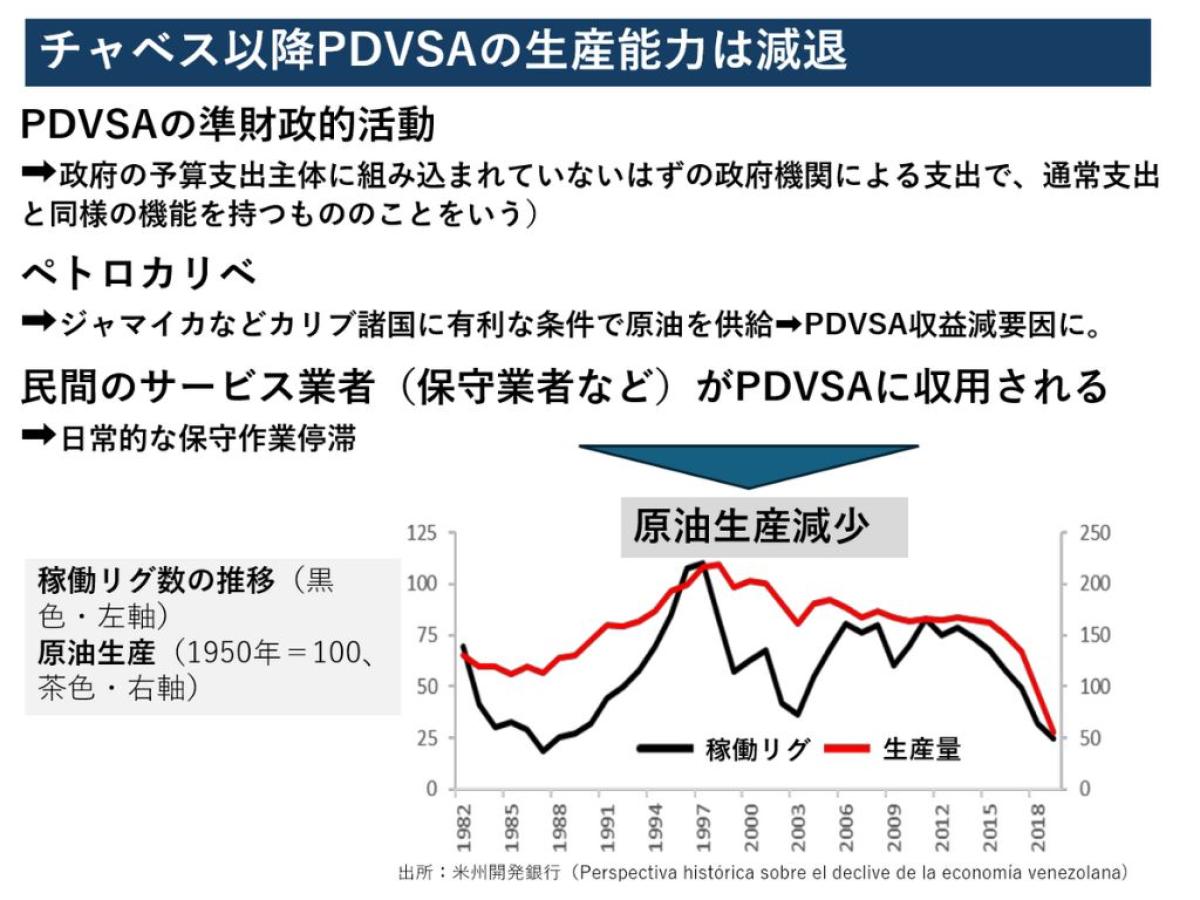 ベネズエラ経済破綻の要点を整理してみた
