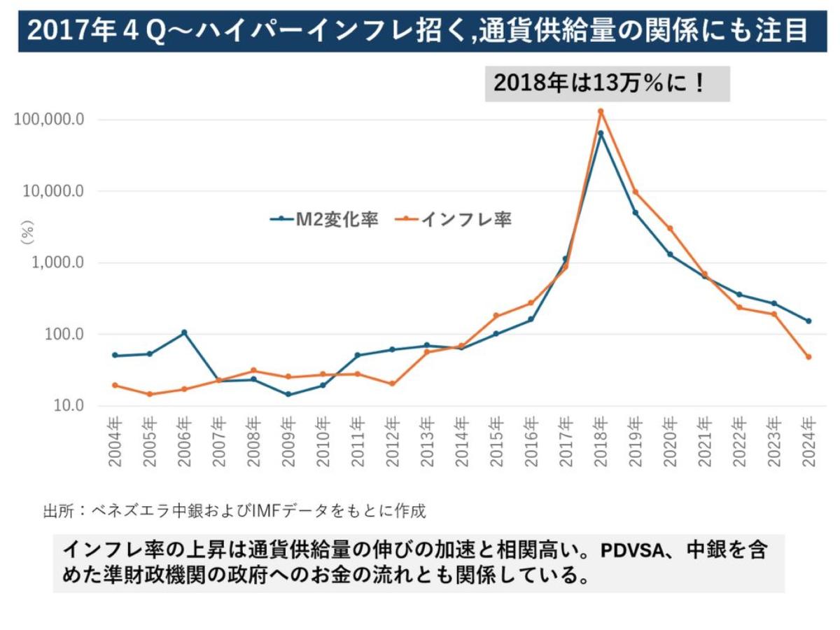 ベネズエラ経済破綻の要点を整理してみた
