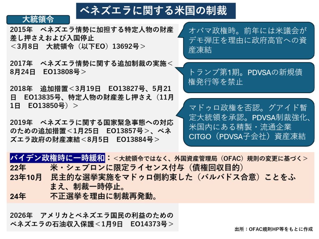 ベネズエラ経済破綻の要点を整理してみた