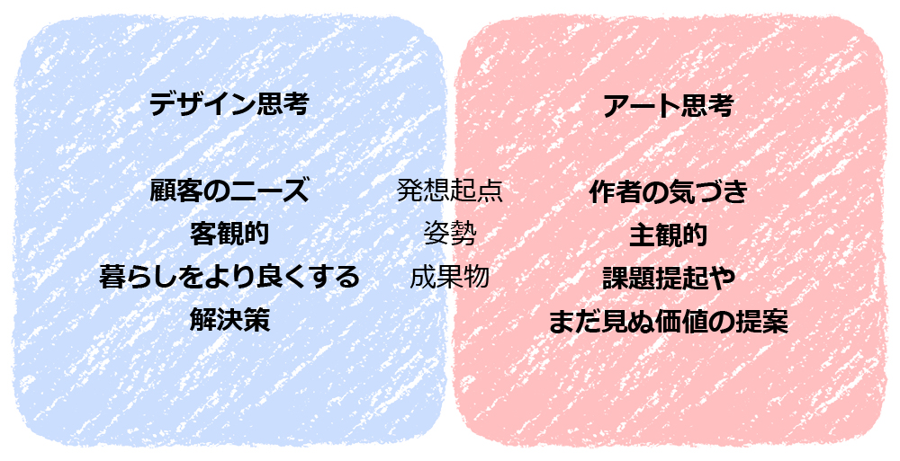 アート 人気 価値 簡単に考え過ぎ