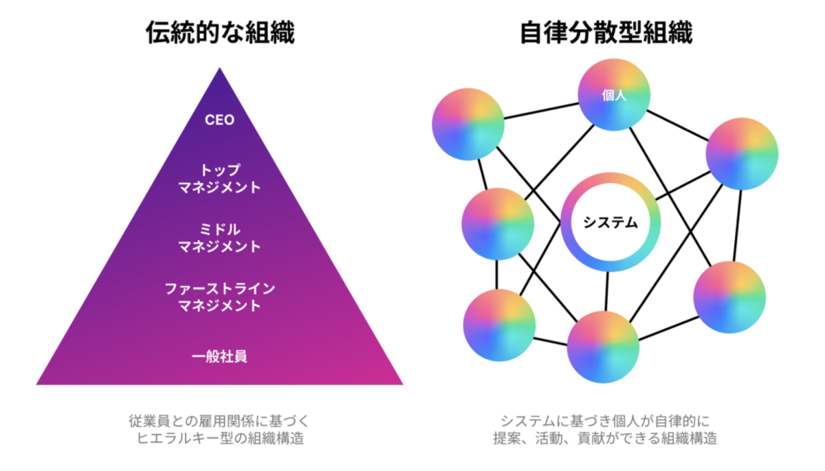 Culture DeckとDAO: DAO型組織における共通認識構築の必要性