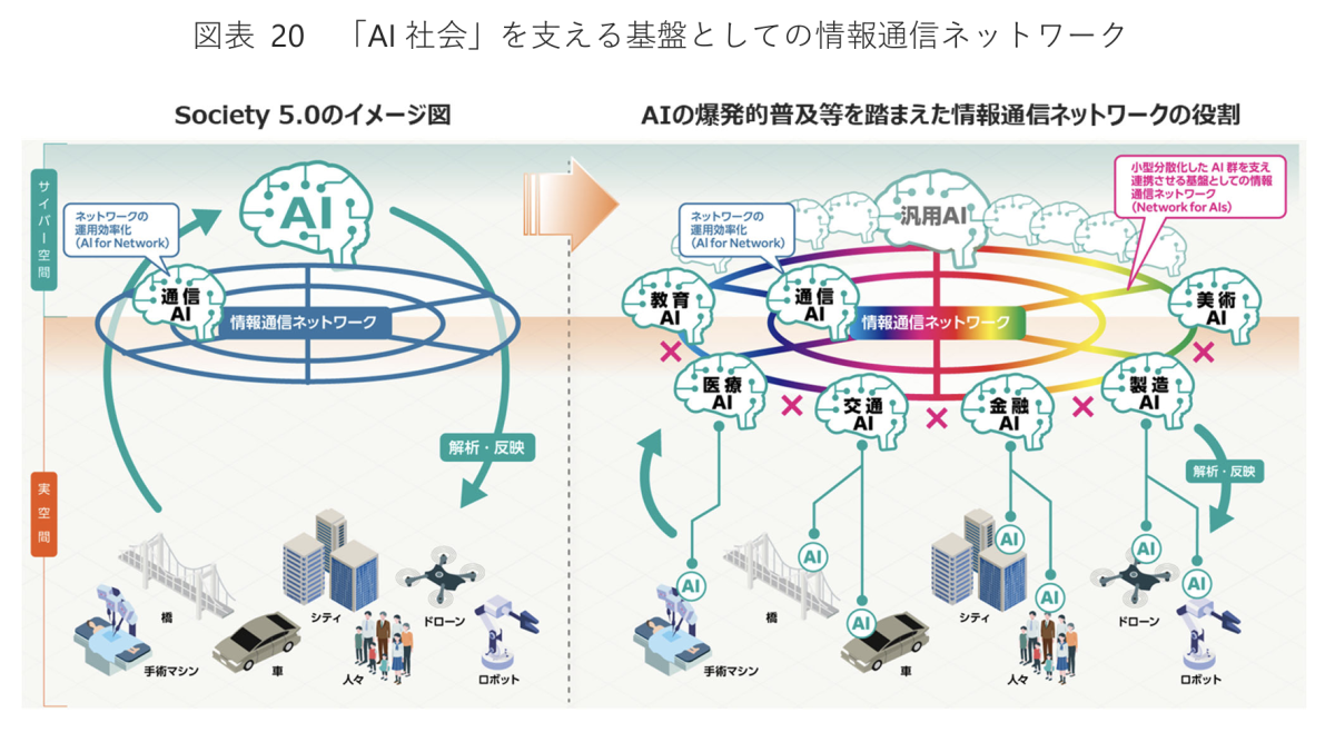 人気が高い フューチャーネットワーク 情報通信ネットワークの発展を40 ...