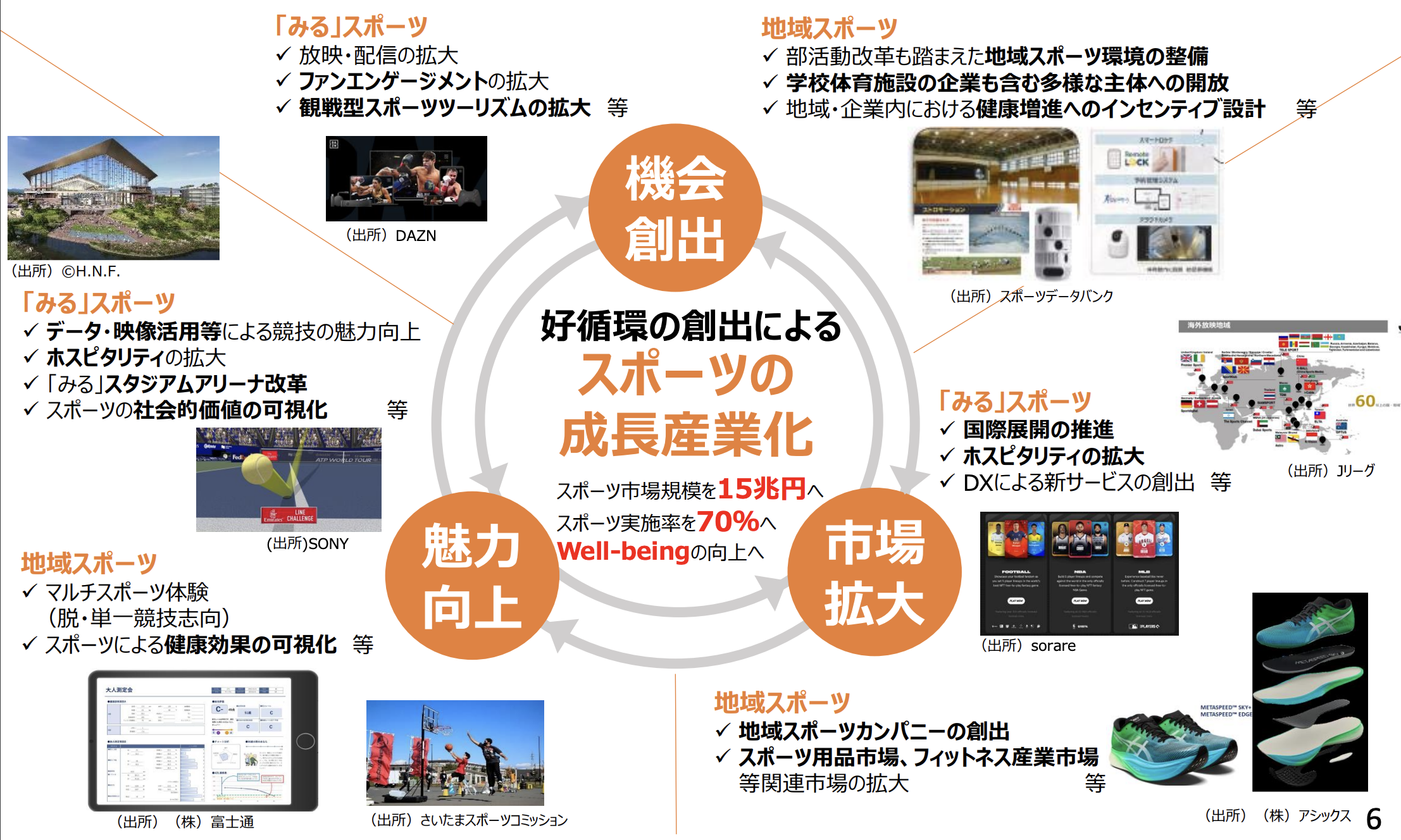 スポーツビジョン２１ スポーツ産業研究会報告書 /経済産業調査会/通商産業省産業政策局 - 本