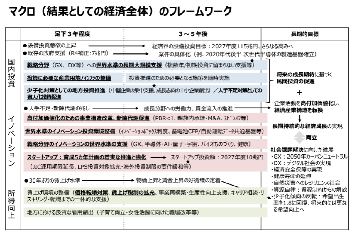 技術革新と研究開発の経済分析 : 日本の企業行動と産業政策 開催報告】第41回SciREXセミナー『ミッション志向で社会変革型