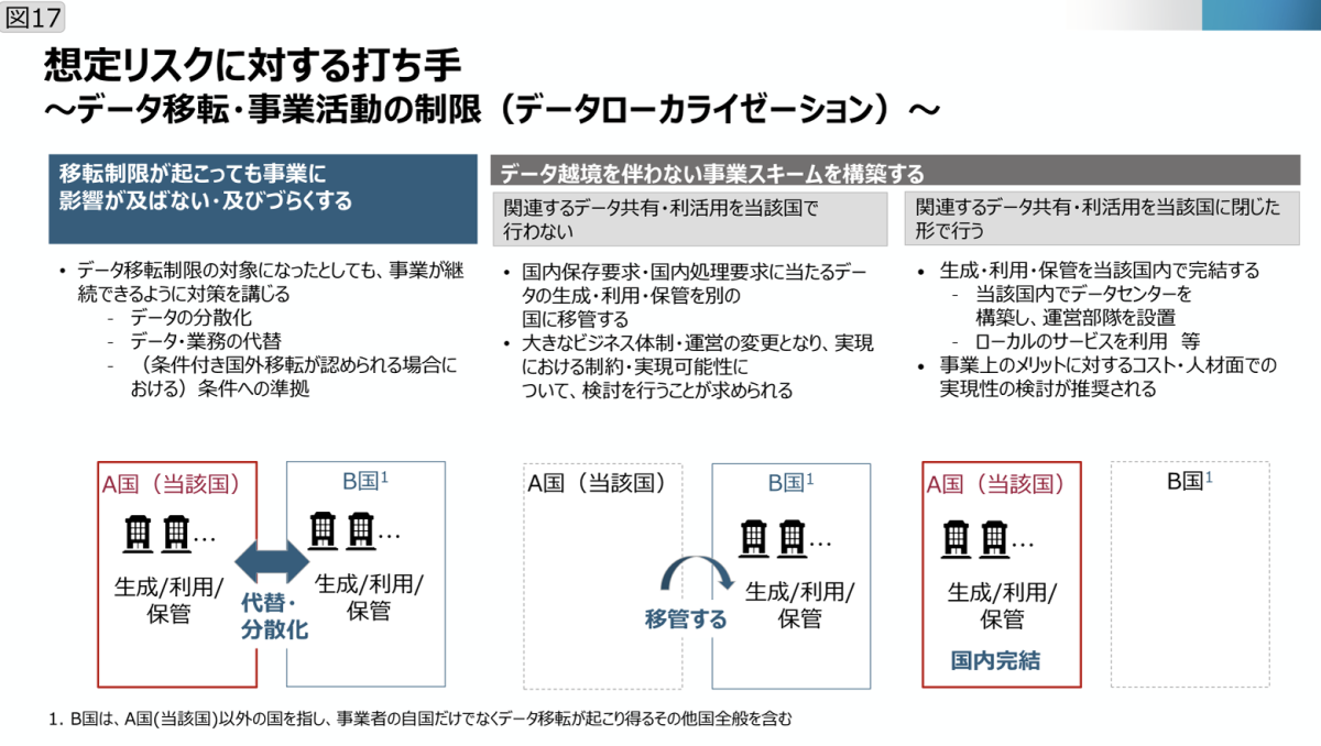 産業データの越境データ管理のための政府指針の中身