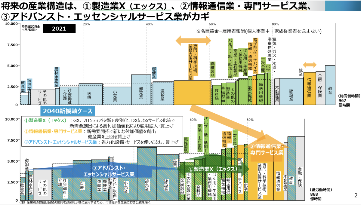 通商産業政策史 第９巻/経済産業調査会/経済産業研究所（単行本） 通商産業政策史 第9巻/経済産業調査会/経済産業研究所（単行本）