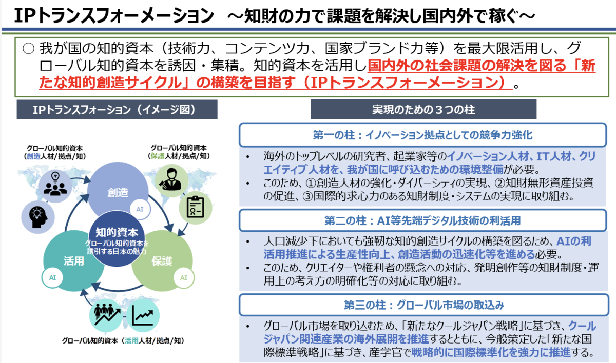 知財イノベーションと市場戦略イノベーション yamamoto-1.png