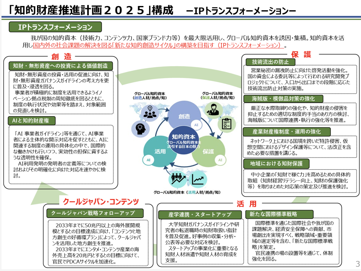 ライセンシング戦略 : 日本企業の知財ビジネス 知的財産戦略 | 技術情報 | エプソン