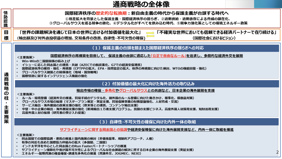 国際経済秩序の転換期に挑む日本の通商戦略