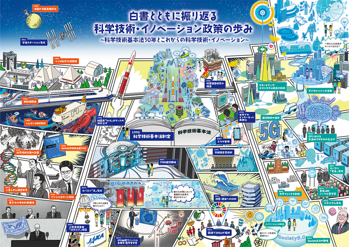 科学技術要覧 平成３０年版/ブル-ホップ/文部科学省科学技術・学術政策局（単行本） 科学技術・イノベーション政策、30年の歩みと次なる挑戦