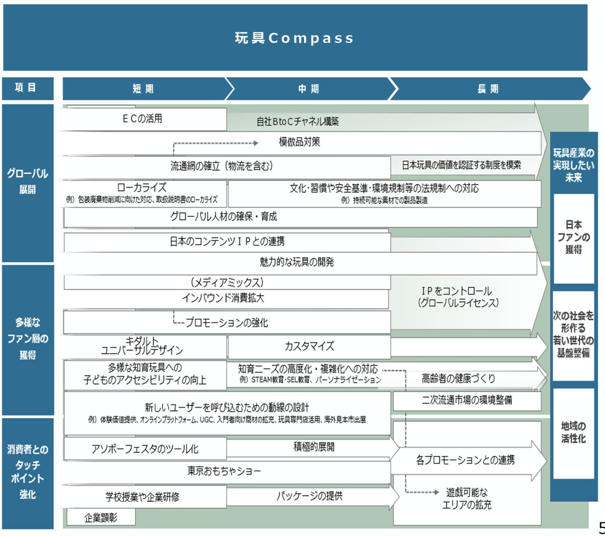 玩具の価値を考える、玩具産業の未来地図