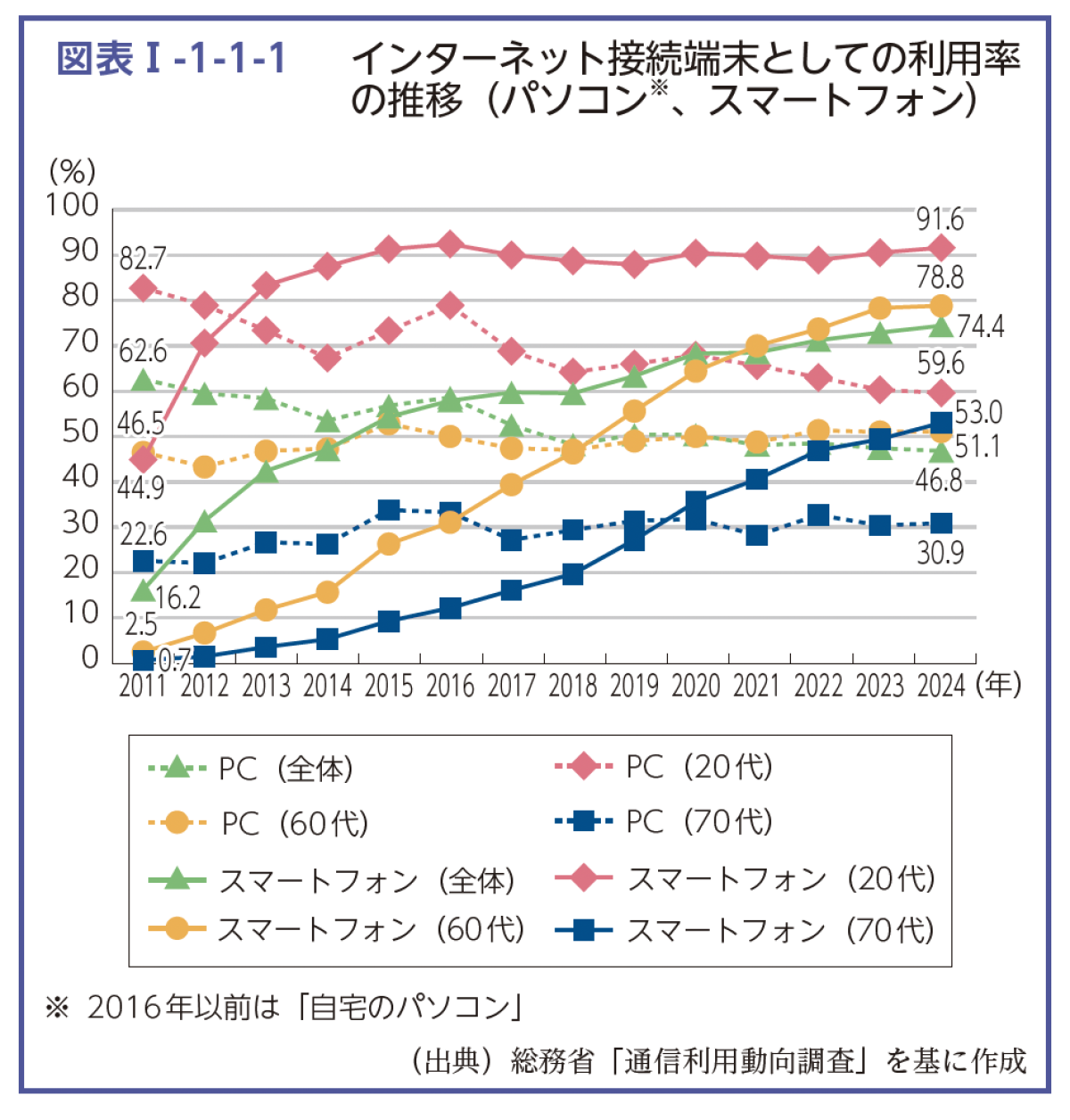 情報メディア白書2025 情報メディア白書2025 | 書籍 | ダイヤモンド社