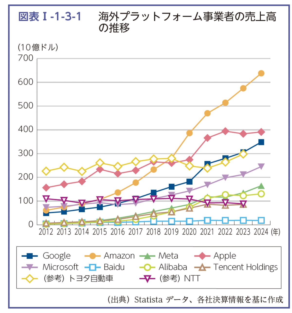 情報通信白書 2025」が映す日本のデジタル社会の現在地