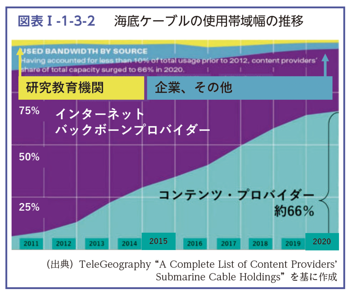 情報通信白書 2025」が映す日本のデジタル社会の現在地