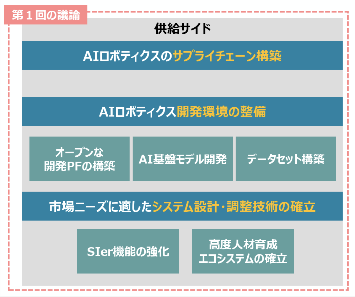 競争の社会的構造 ロナルド・S・バート 競争の社会的構造―構造的空隙の理論 | ロナルド・S. バート, 安田 雪