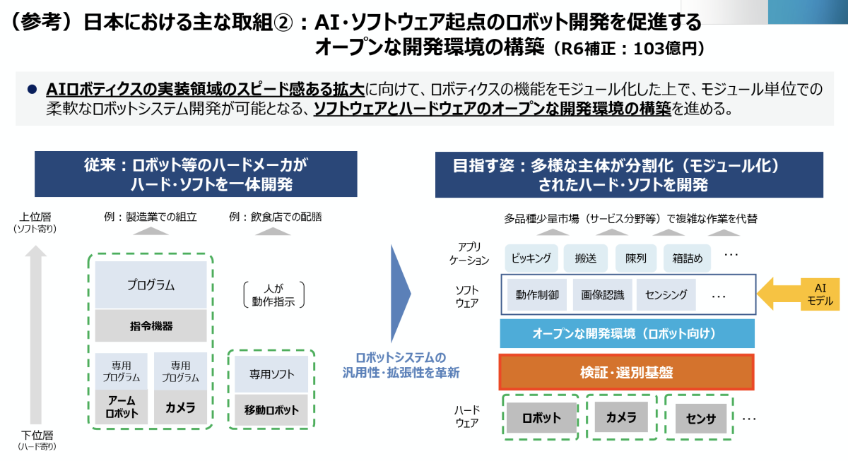 AIロボティクスで描く産業構造転換のシナリオ