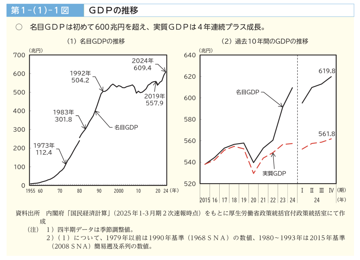 令和7年版「労働経済の分析」から読み解く日本経済の今後