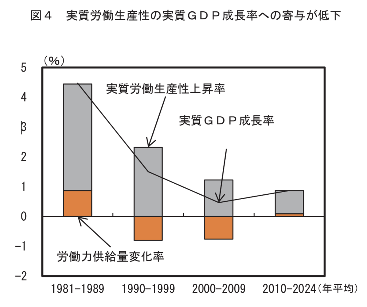 講座労働経済〈第1〉日本の労働市場 (1967年) 日本の労働市場 - 経済学者の視点 | 川口 大司 |本 | 通販 | Amazon