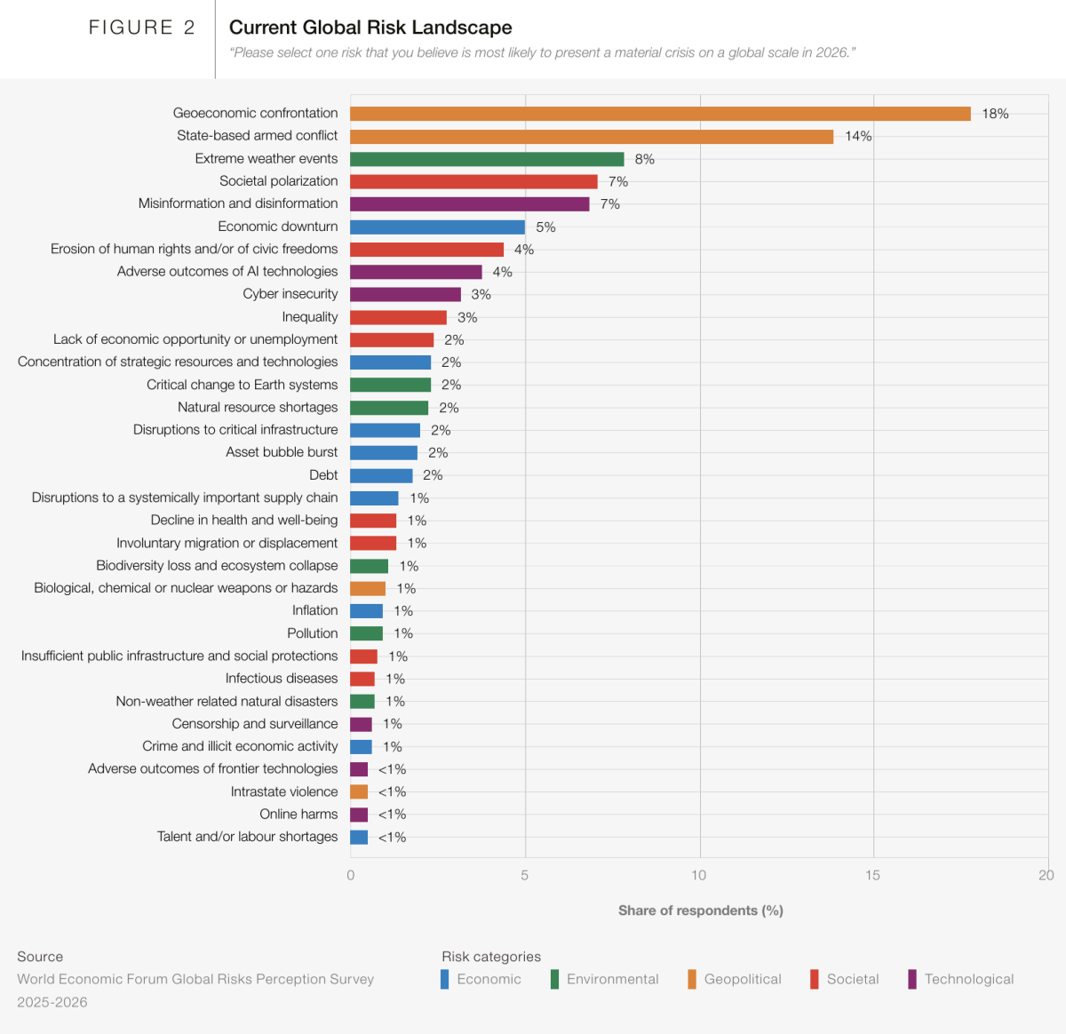 グローバルリスク2026：分断される世界