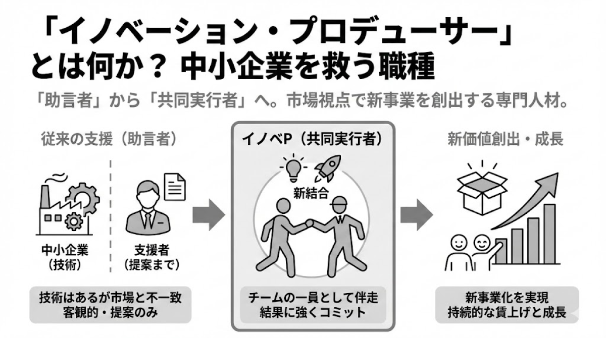 イノベーション・プロデューサー」とは何か？ 中小企業を救う職種