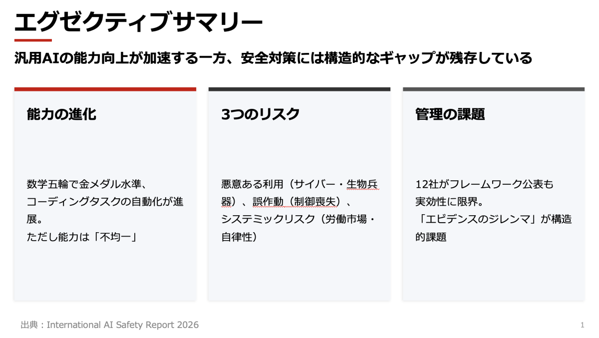 国際AIセーフティレポート2026」が突きつける3つのリスクと企業の備え