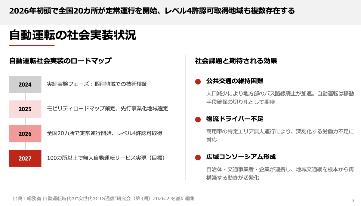 通信インフラの高度化から読み解く未来の交通社会
