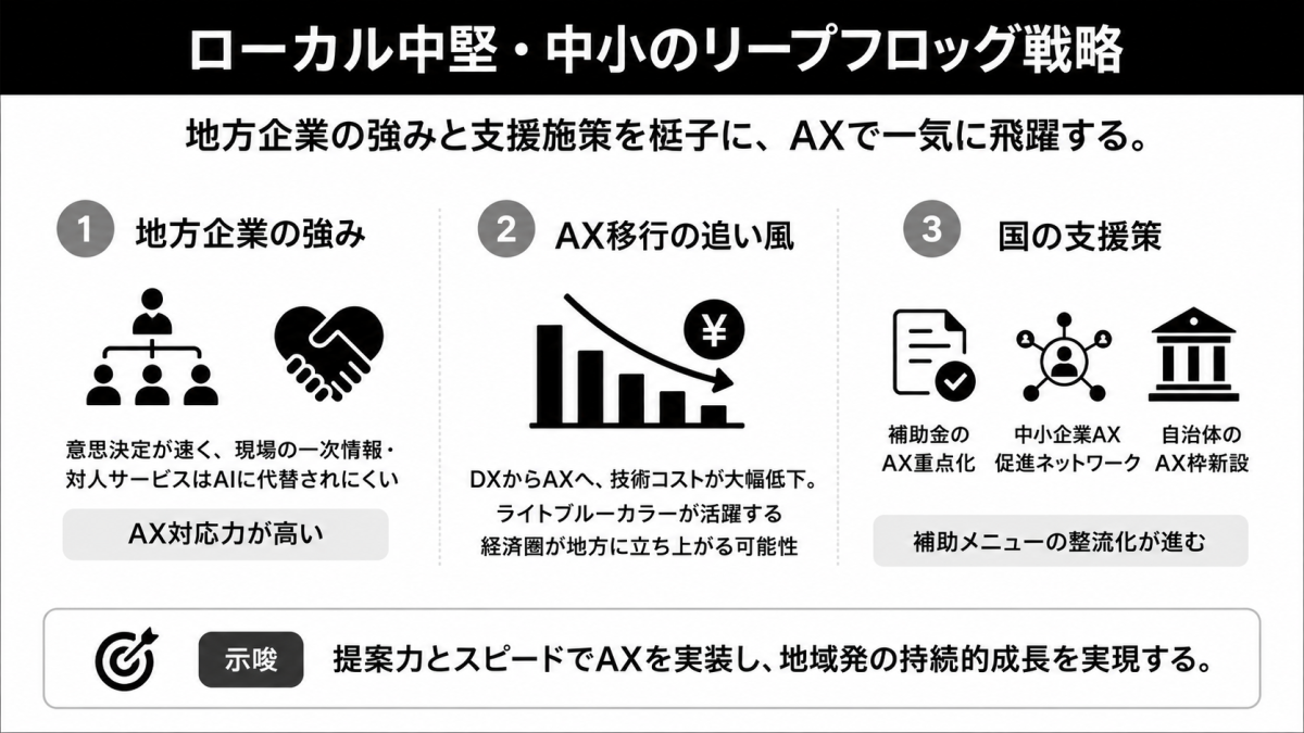 地方発AXが描く強い地方経済 ― 知事有志会合が示した成長戦略の構図