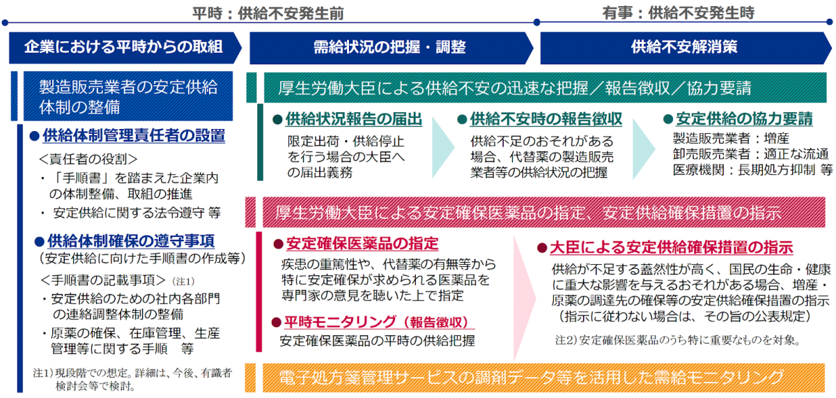詳説薬機法 令和の大改正法 第5版 【公式通販】