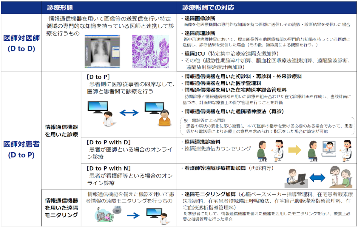 【令和3年】保険診療上の留意事項 高額な医療費がかかったとき 【高額療養費 合算高額療養費