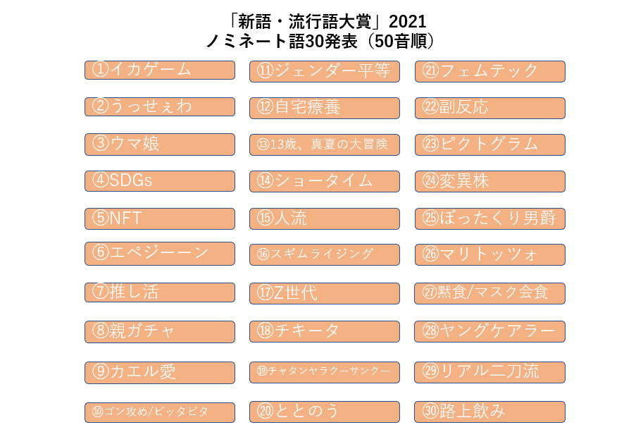 リアル 推し活からみるz世代の心理