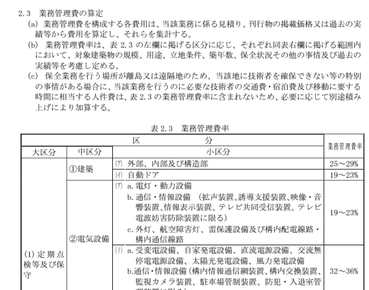 なぜ、自治体営業で見積書を「ざっくり」作ってはいけないのか
