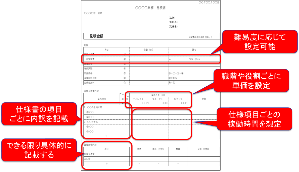 なぜ、自治体営業で見積書を「ざっくり」作ってはいけないのか なぜ、自治体営業で見積書を「ざっくり」作ってはいけないのか