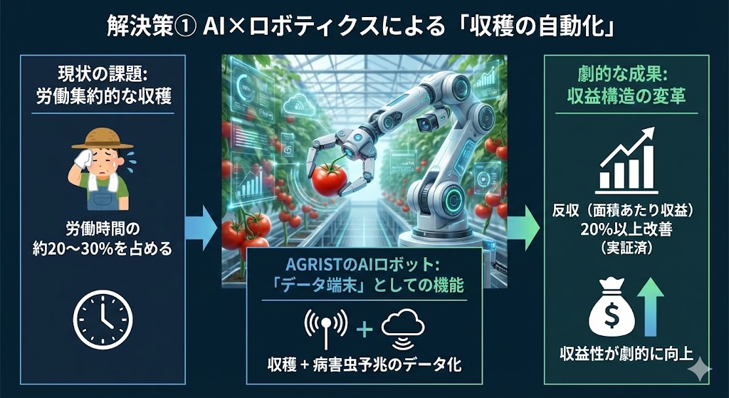 日本の農家が5年で25%消滅ーその空白が100兆円市場になる理由