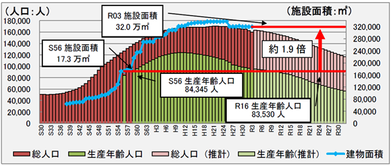 公民連携（PPP）の活用 - NewsPicks