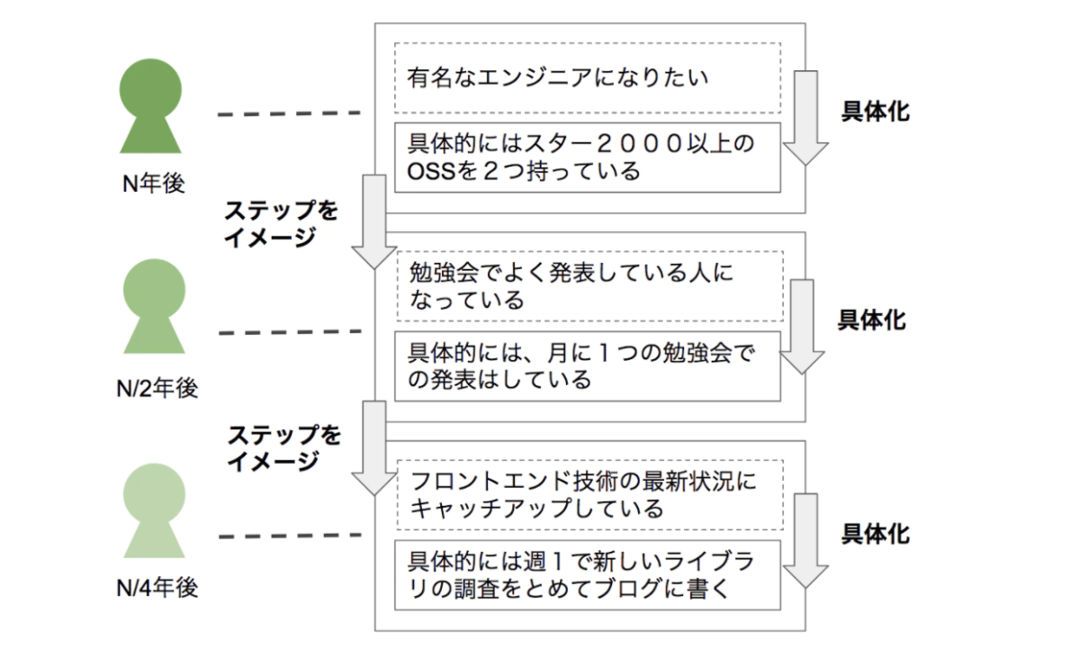 目標設定」はノルマや評価のためのものじゃない。
