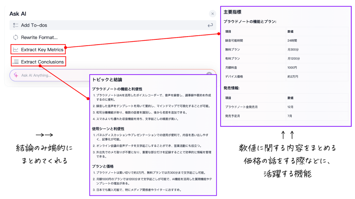 PLOUD NOTE PIN プラウドノートピンAI文字起こし機能 議事録作成