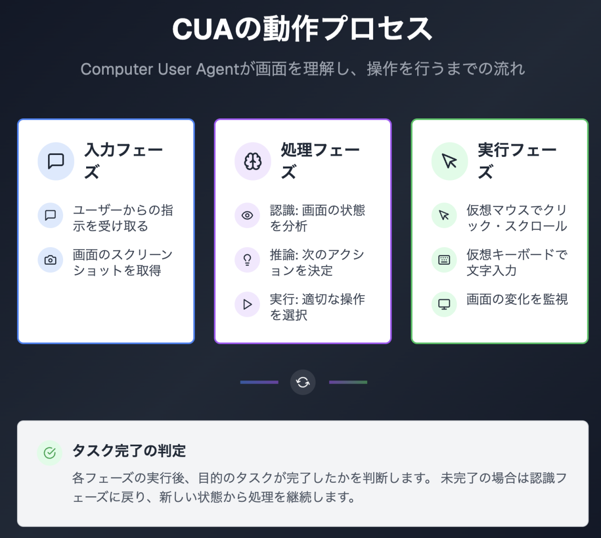 ai垢 zzz AIお絵かき@カービィのエアライダー休暇中 (@zzzAI19) / Posts / X