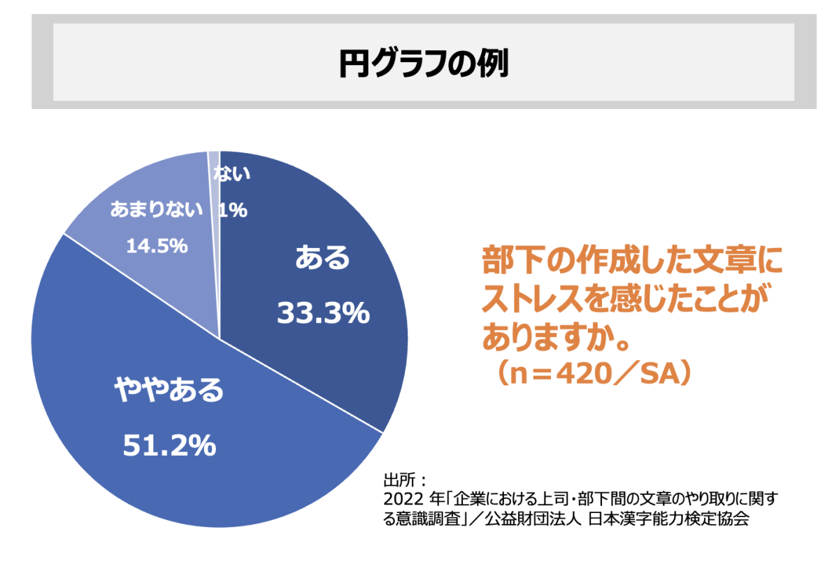 超入門】今さら聞けない「グラフ作成」の基本ルール