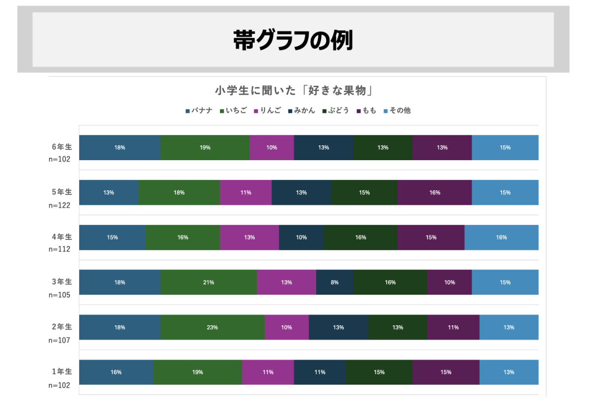 超入門】今さら聞けない「グラフ作成」の基本ルール