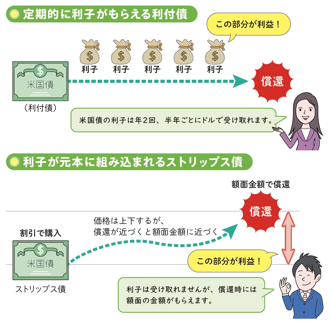 ドル金利低下局面の中「トランプショック」で金利上昇・円高発生！米