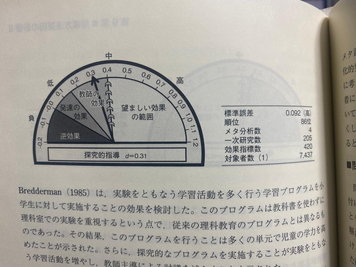 教育効果を可視化する学習科学 ジョン・ハッティ(著) - 北大路書房 | 版元ドット