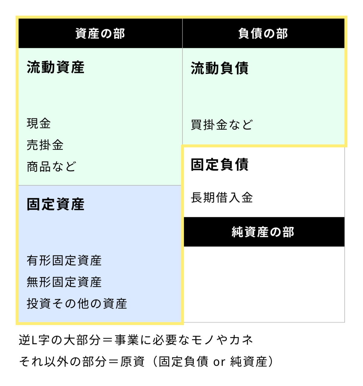 短信 固定資産 トップ その他