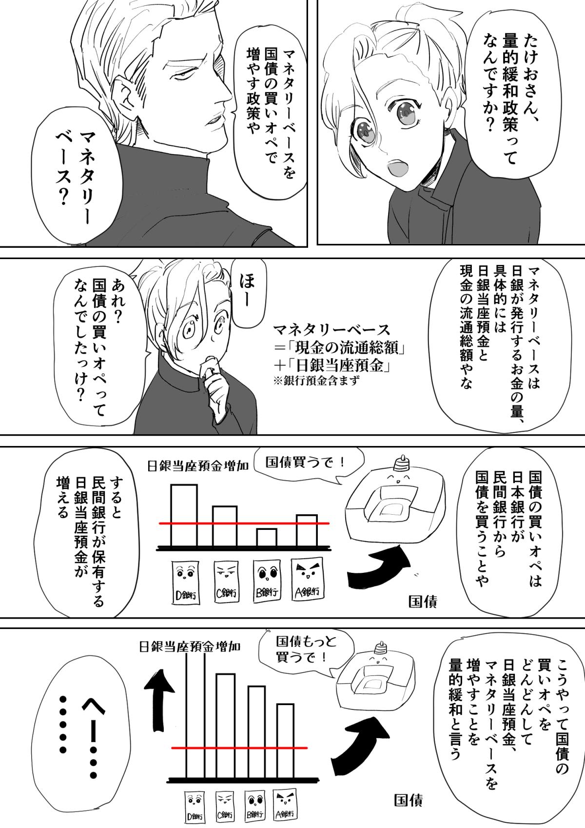 量的緩和政策って何だろう？