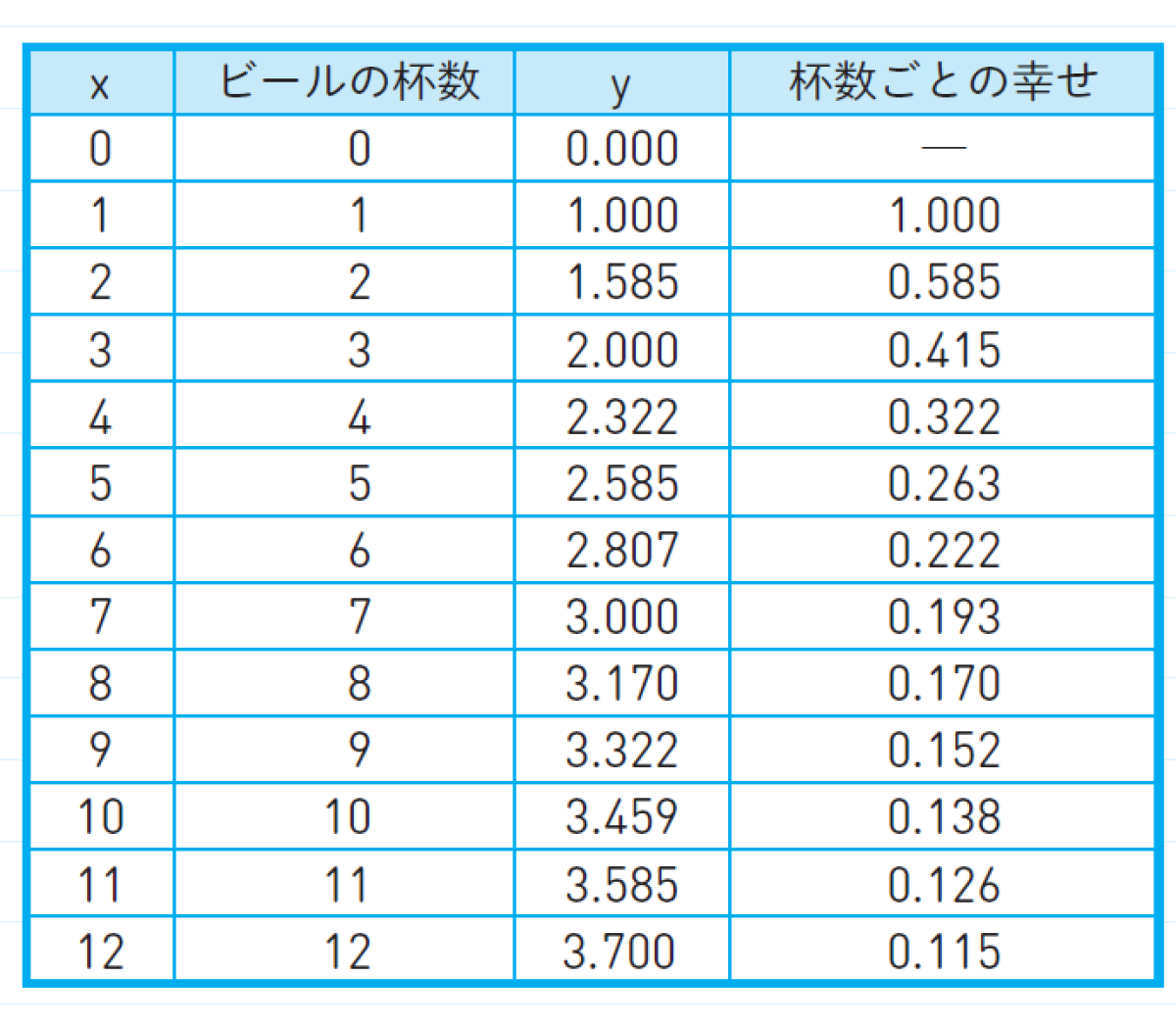 1杯目のビールが美味しい理由は？