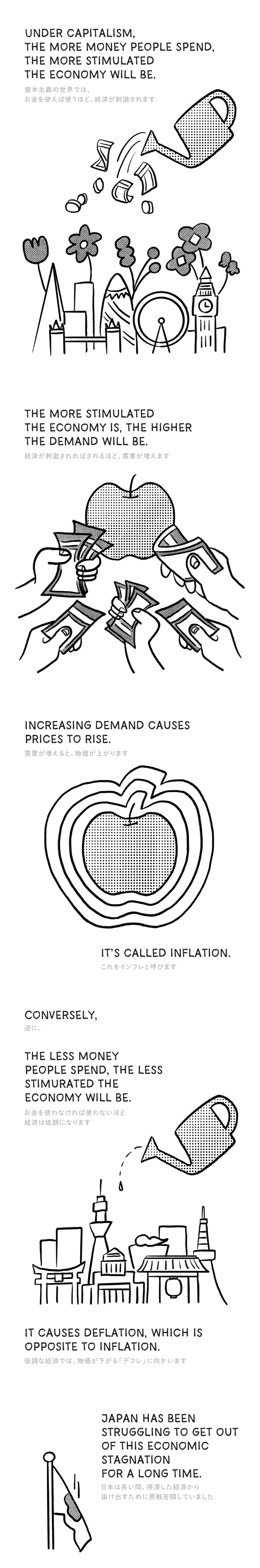 イギリスで、デフレマインドに気づいた話