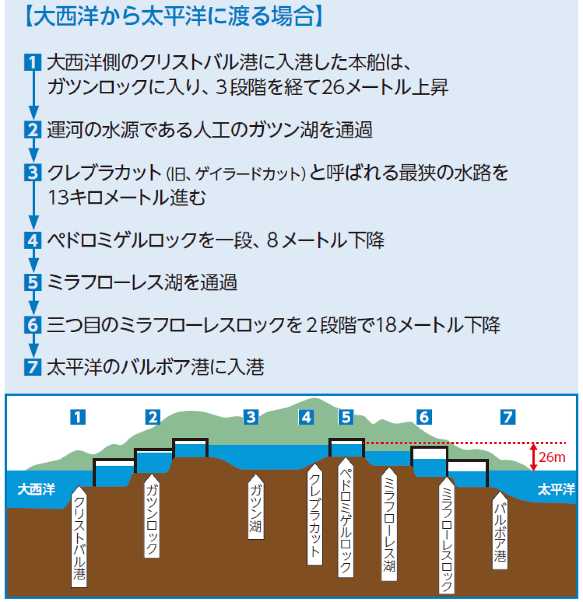 スエズ 運河 通行 料
