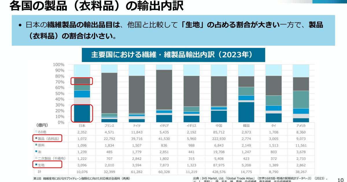 ファッションをIPとして売り出す