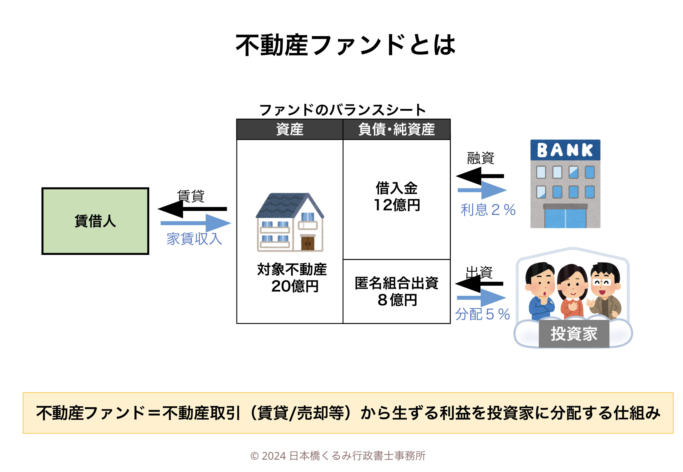 夢をあきらめない、不動産プロジェクトを叶えるための資金調達方法